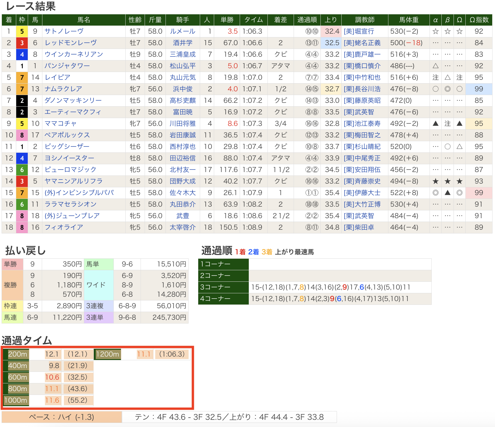PC版競馬サイトのラップコピー方法