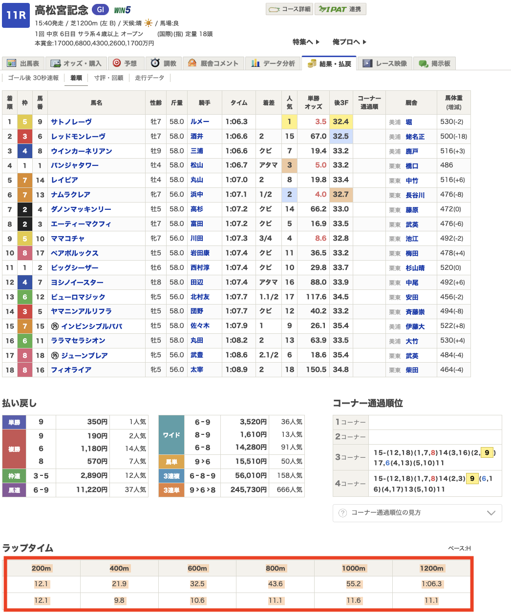 PC版競馬サイトのラップコピー方法