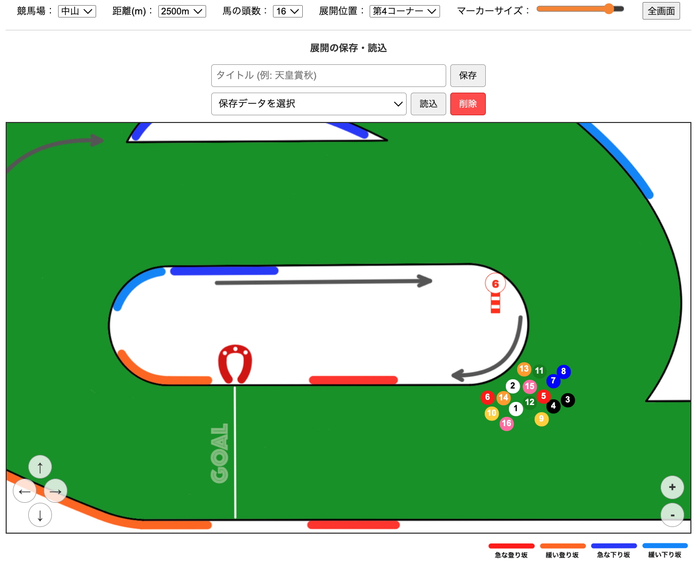 展開分析ツール