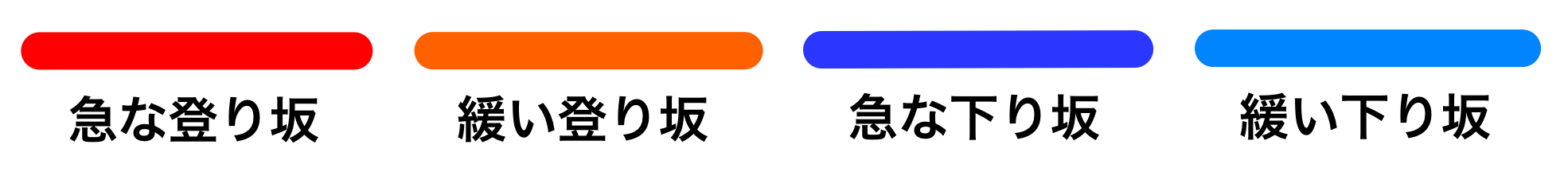 コース凡例
