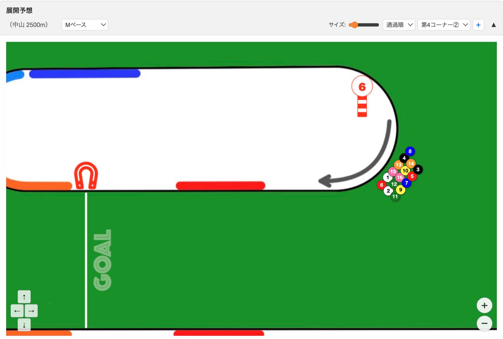 展開分析の画面