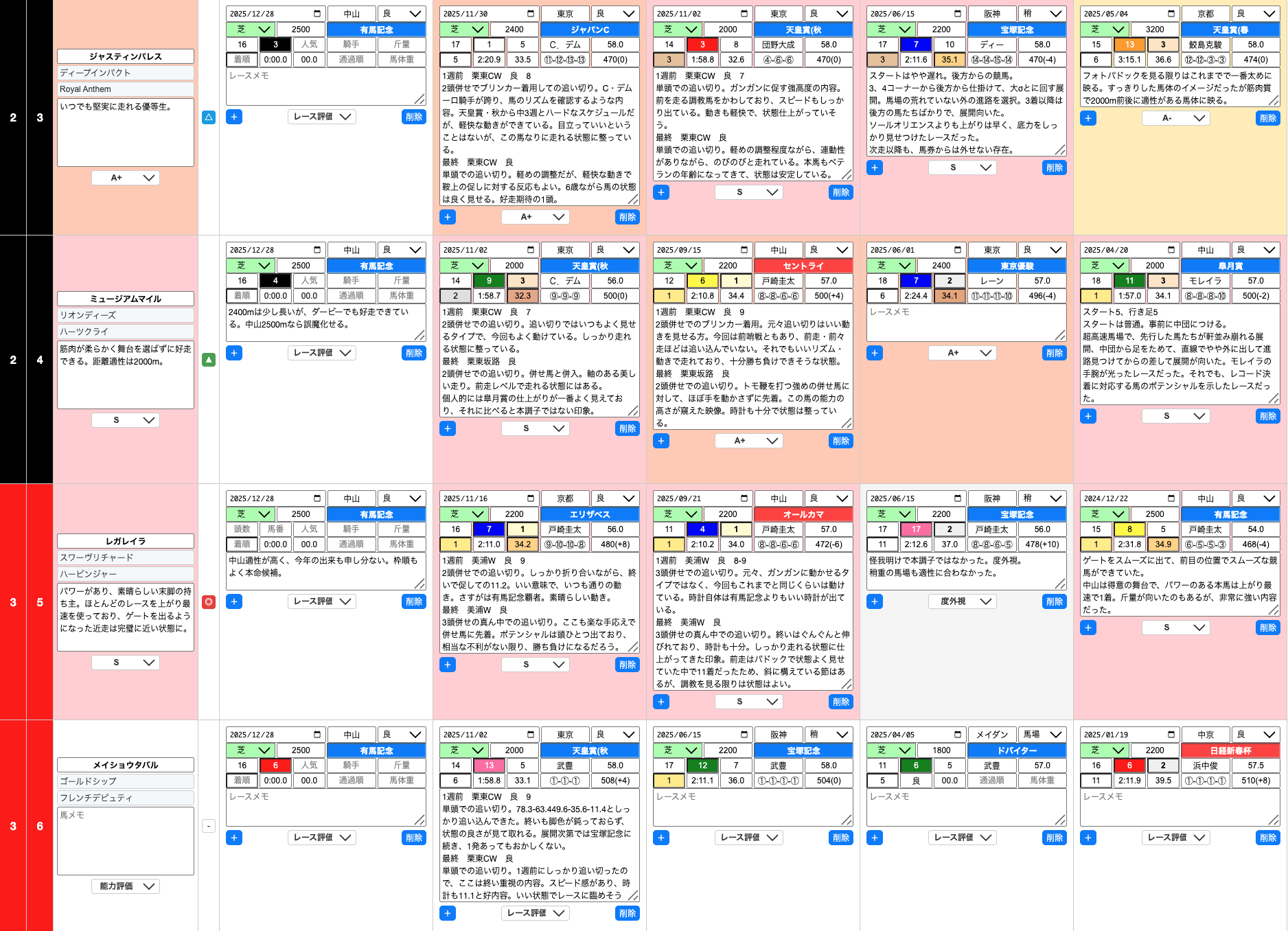 馬柱の作成画面